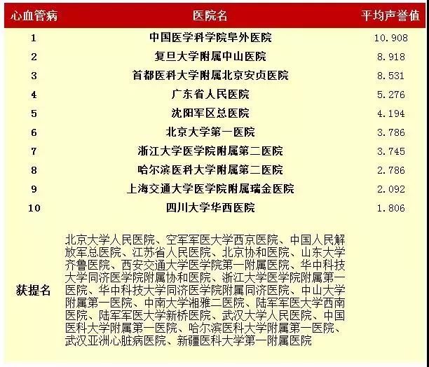 妇科医院排名前十名，选择最佳医疗服务的指南