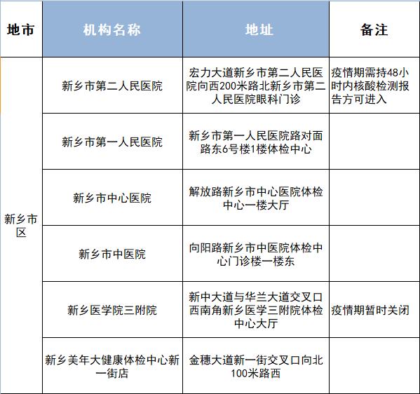 医院早上几点开始体检？——全面解析与注意事项