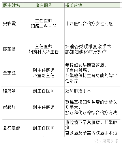长沙妇科就医优选，三大医院深度解析