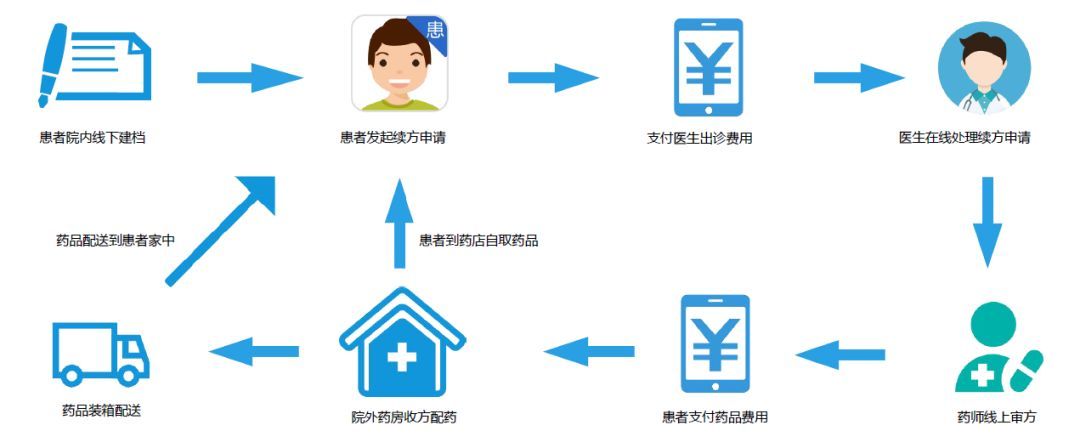 医院过了五点，如何高效、便捷地寻求医疗服务