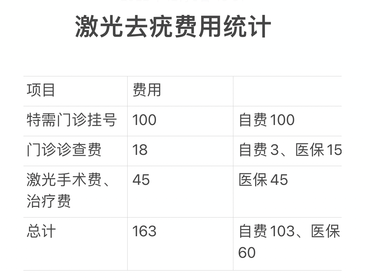 医院激光治疗疣的费用解析，一颗疣的光明之旅