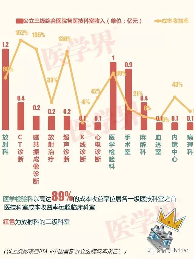 专科医院与三甲医院的费用差异，深入解析与理性选择