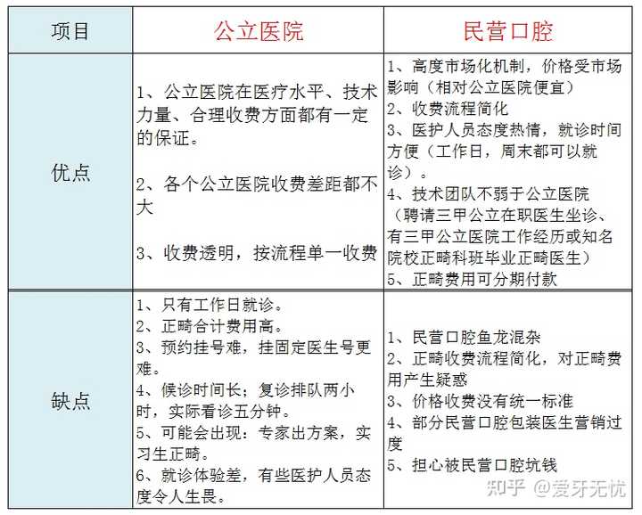 口腔医院级别划分，从基础到专业的全面解析