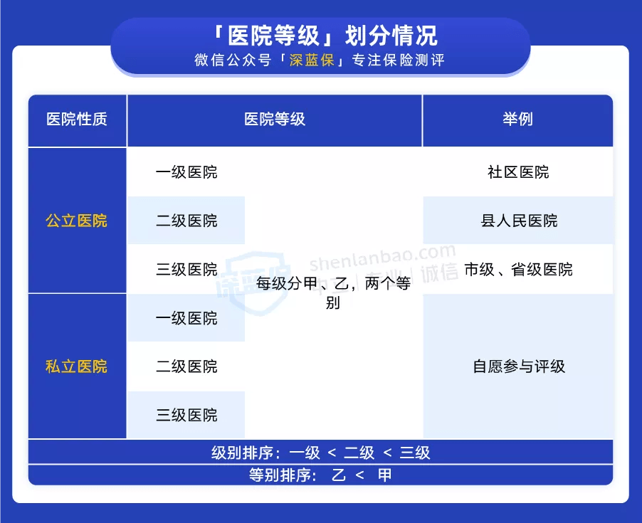 医院级别，甲等与乙等的深度解析