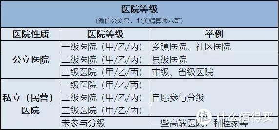 医院分级标准，甲级与乙级之辨
