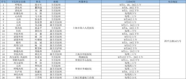 医院等级划分标准排名图，透视医疗资源与服务质量