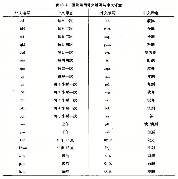 医院的拼音与文化意义