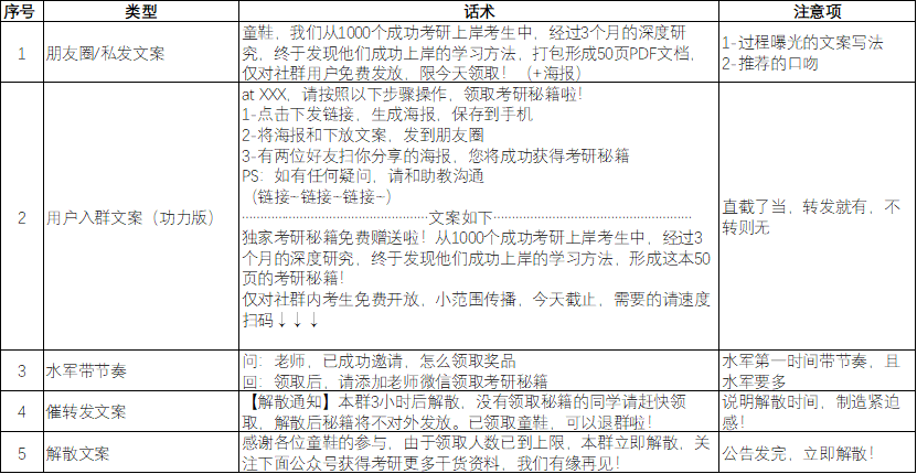 第1329页
