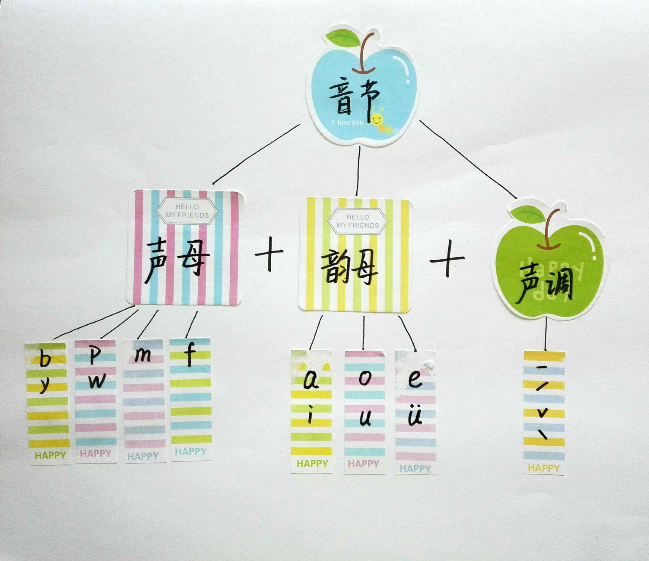 医院声调的奥秘，一、二、三、四声的交织