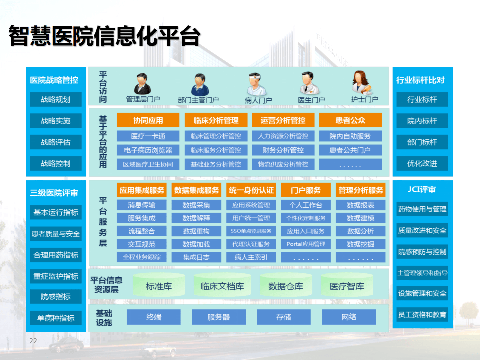 医院田字格，构建智慧医疗的微小单元