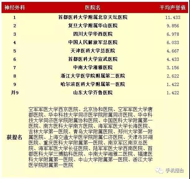 医院拼音及其重要性