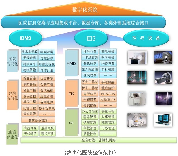 医院信息系统的缩写与现代医疗管理