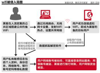 破解中心医院WiFi密码的背后，隐私与安全的双重挑战