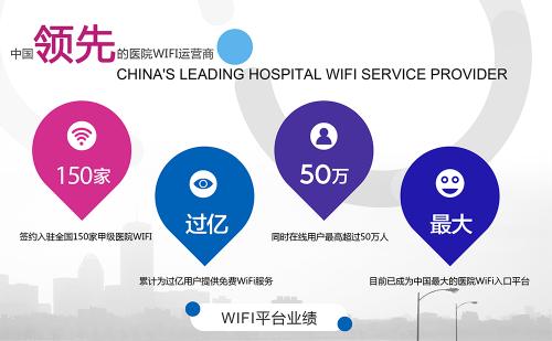医院WiFi，便捷与安全的双重考量