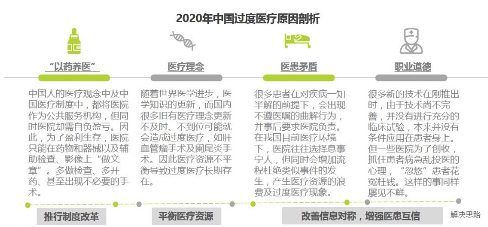 医院分级与等级制度，理解中国医疗体系的基石