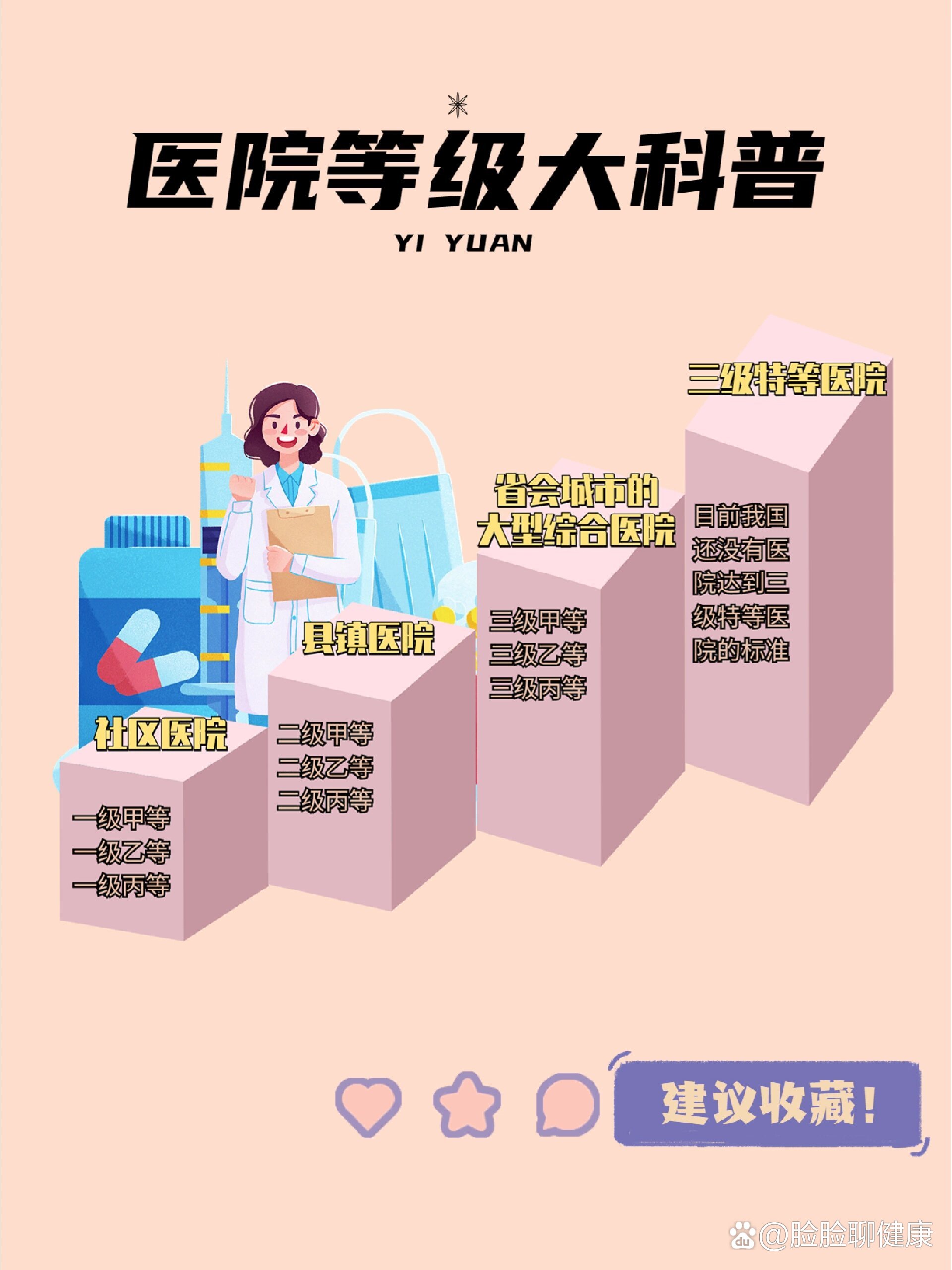 医院分级与选择，哪个级别更好？