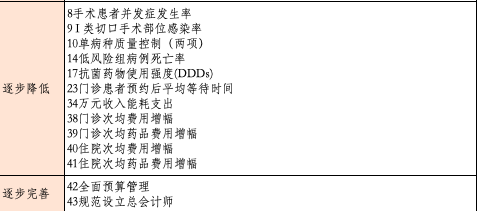 公立医院的等级划分，标准、意义与影响