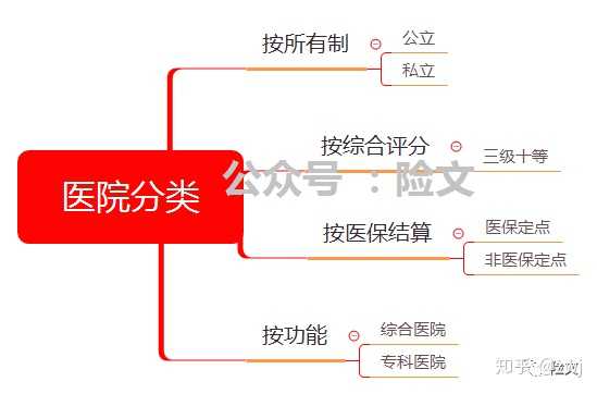 探索三级公立医院的等级划分与意义