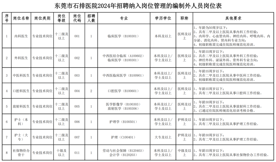 公立医院绩效考核等级划分标准，构建高效、公平的医疗服务体系