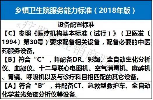 国家二级医院与几甲评级，解读与影响