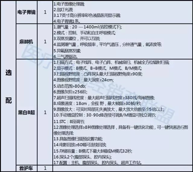 二级医院标准配置，提升医疗服务质量与效率的基石