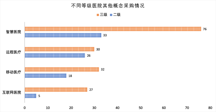 医院等级，一二三级哪个更好？