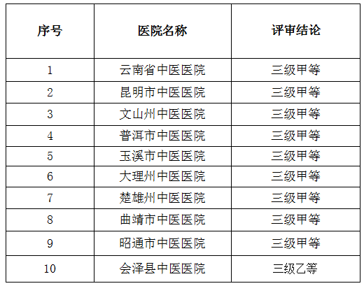 医院等级排名的科学依据与重要性