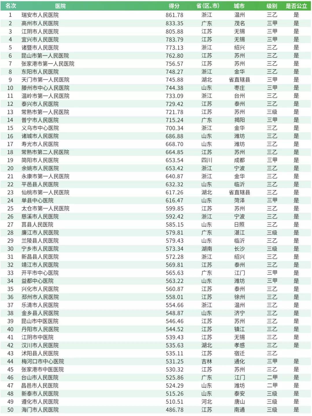 襄阳市医院等级排名，全面解析与就医指南