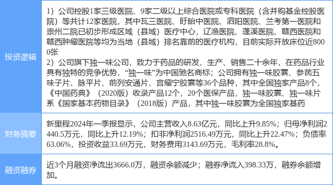 民营医院分等级的必要性与实践