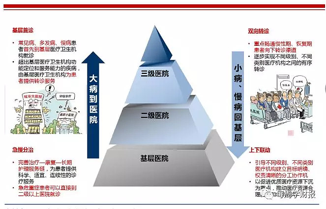 医院等级划分，从基层到顶尖的医疗体系