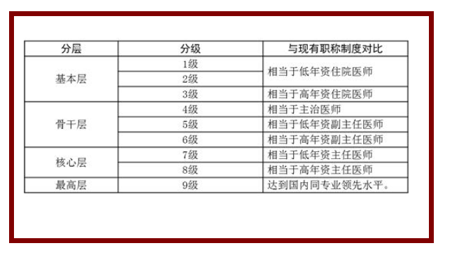 医院分级，三级几等的划分与意义