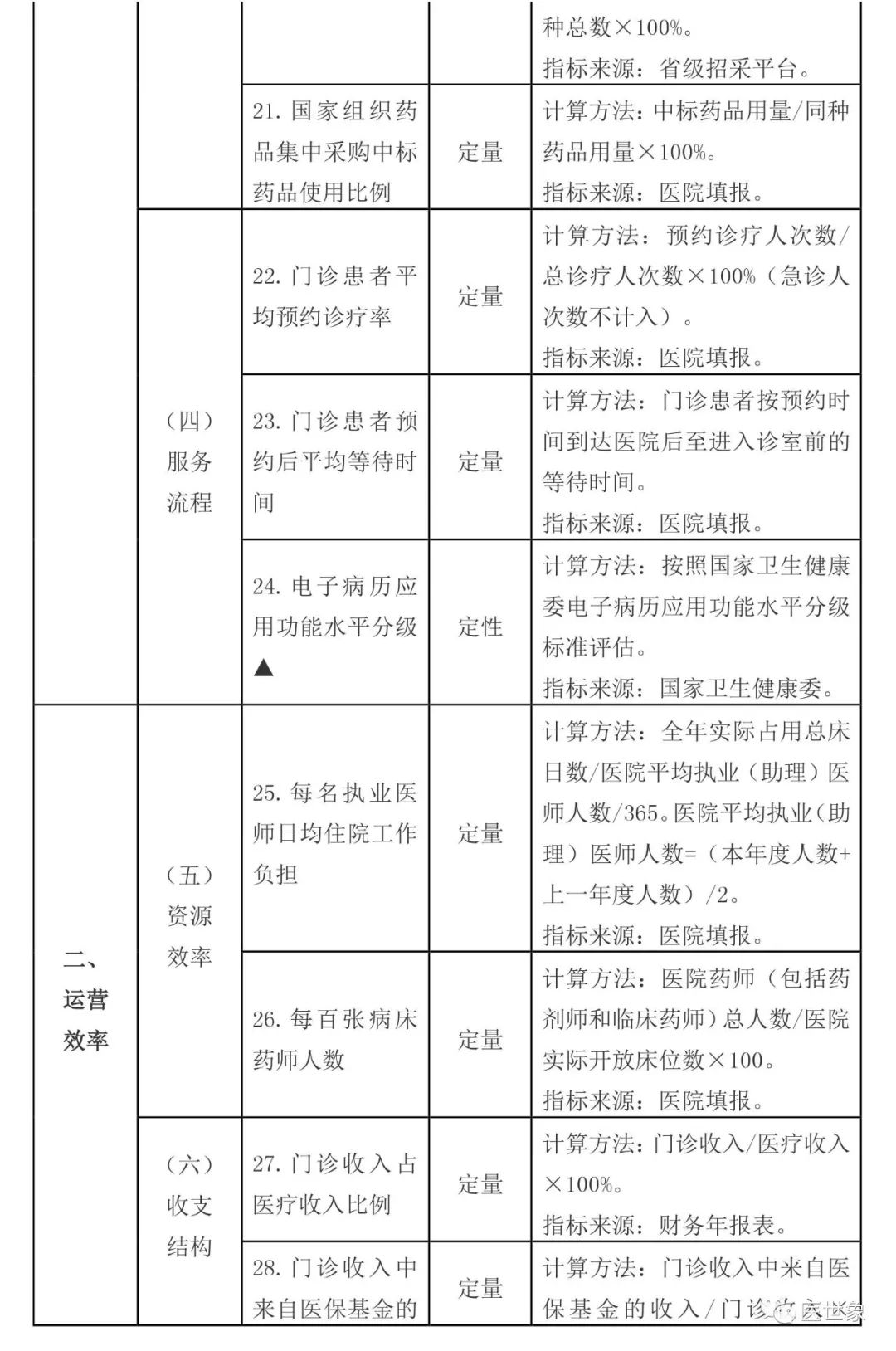 二甲与三甲，医院等级背后的医疗质量与选择考量