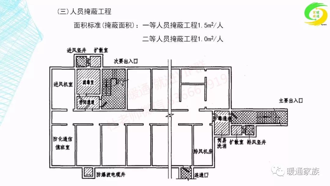 人防医院等级划分与转换要求详解