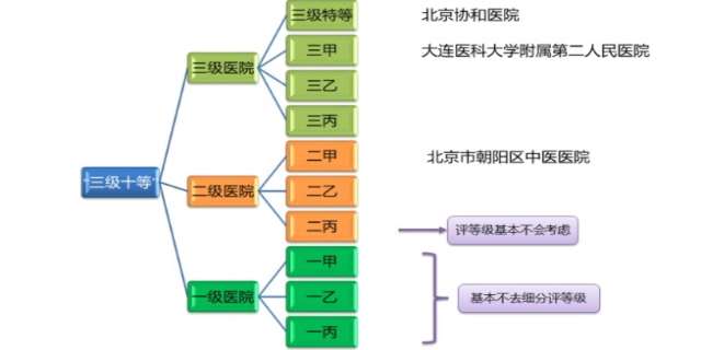 医院等级划分，三级医院与二级医院的比较及元旦期间的特别关注