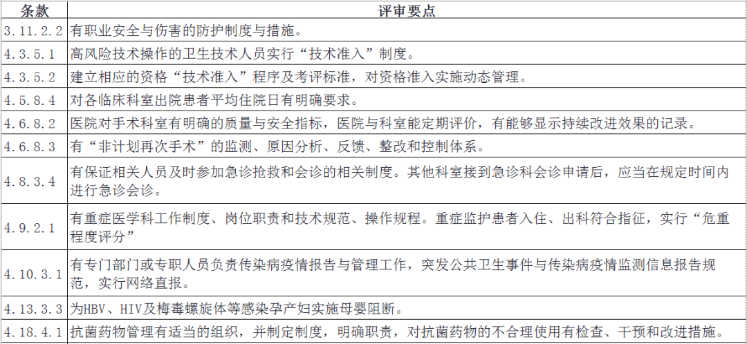 医院等级划分，三级医院与二级医院的比较