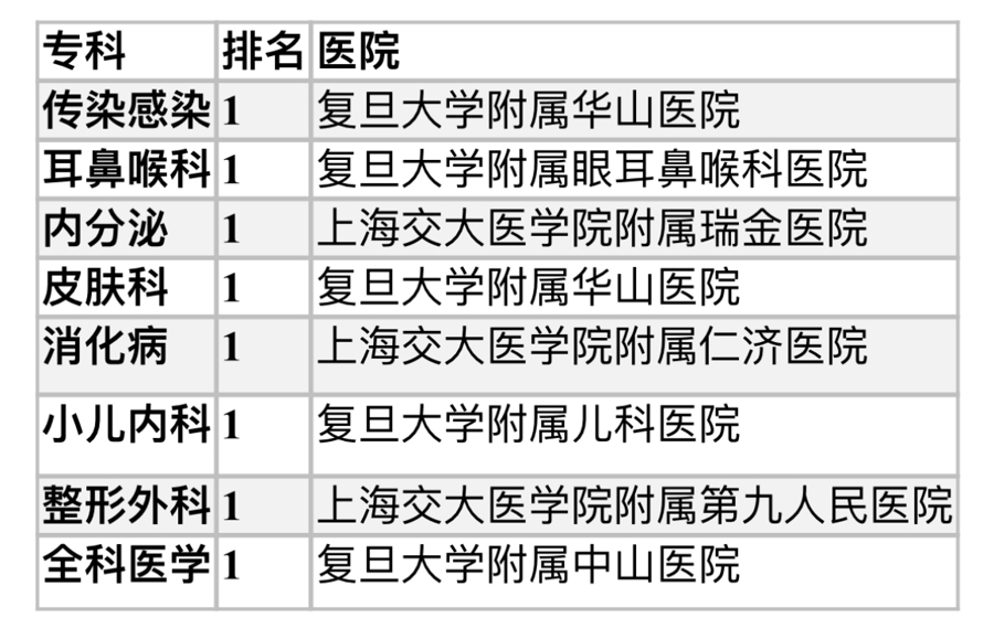 专科医院分等级，标准、意义与实施