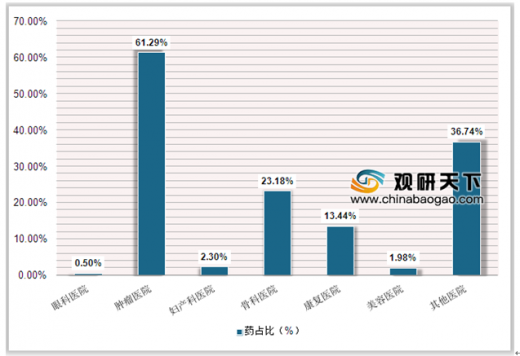 国家二级专科医院的级别解析与功能定位