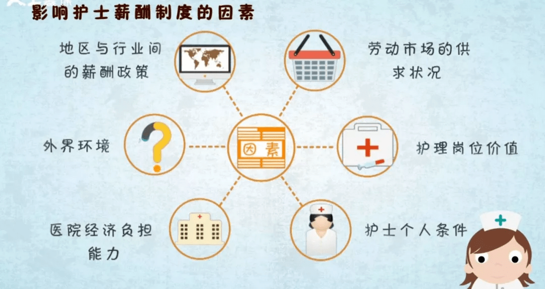 专科医院与三甲医院的区别与联系
