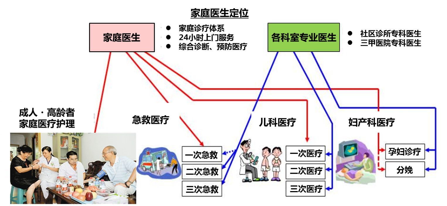 私人医院与二级医院的界定，解析与比较