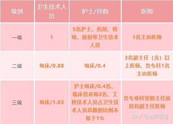 医院等级划分，标准、意义与影响