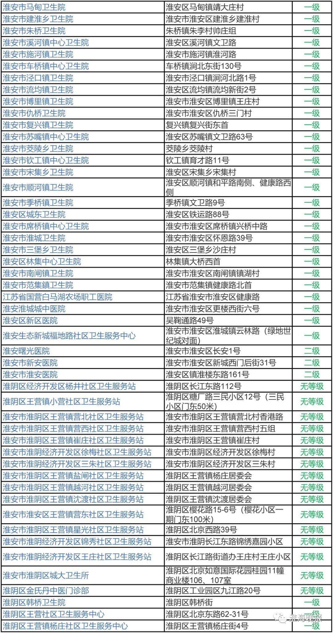 医院等级划分与最高等级探究