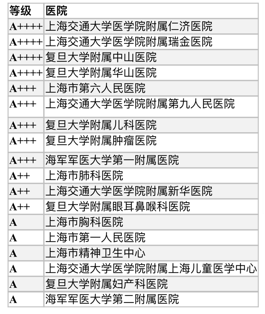 医院等级划分与最高等级解析