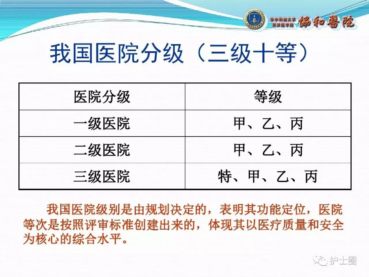 医院等级的划分与评定标准解析