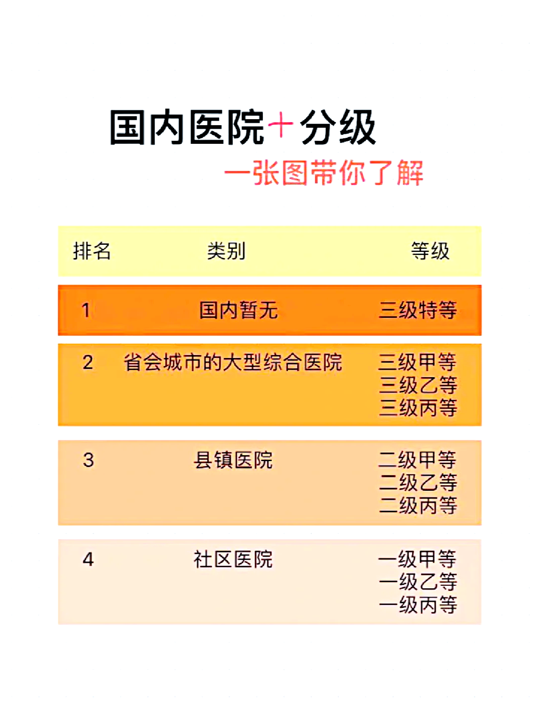 医院等级划分，从一级到三级，全面解析