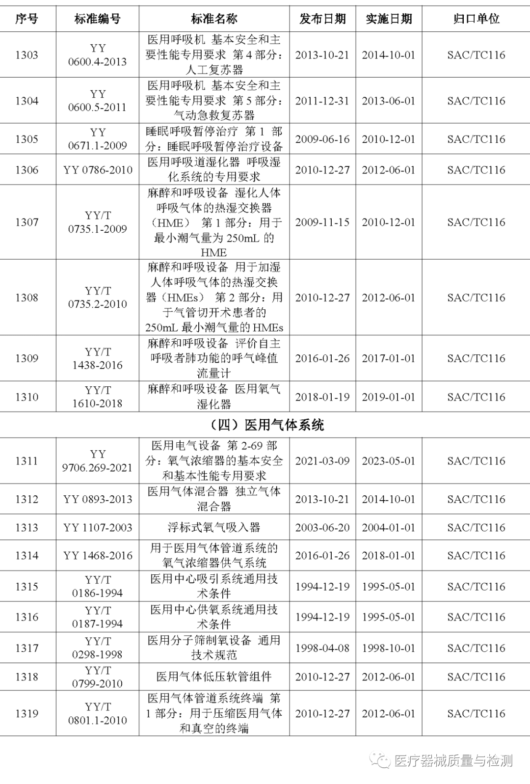 医院甲乙丙等级，解读中国医院分级制度