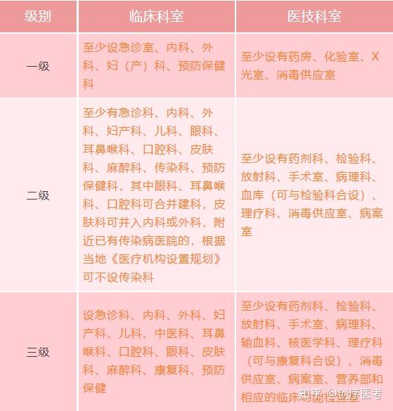 医院分类，甲类、乙类、丙类的区别与解读