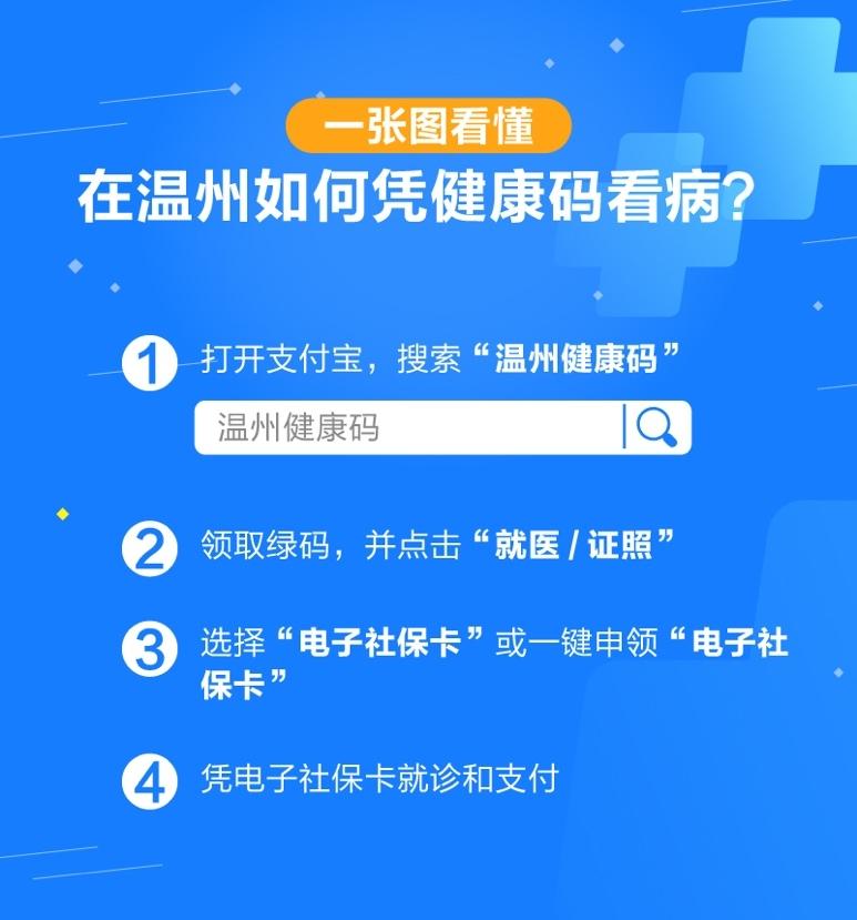 温州附属第二医院，便捷就医的热线