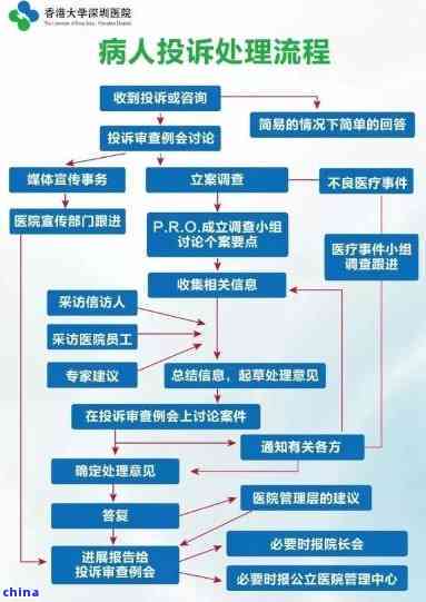 省级医院投诉热线指南，如何有效解决问题
