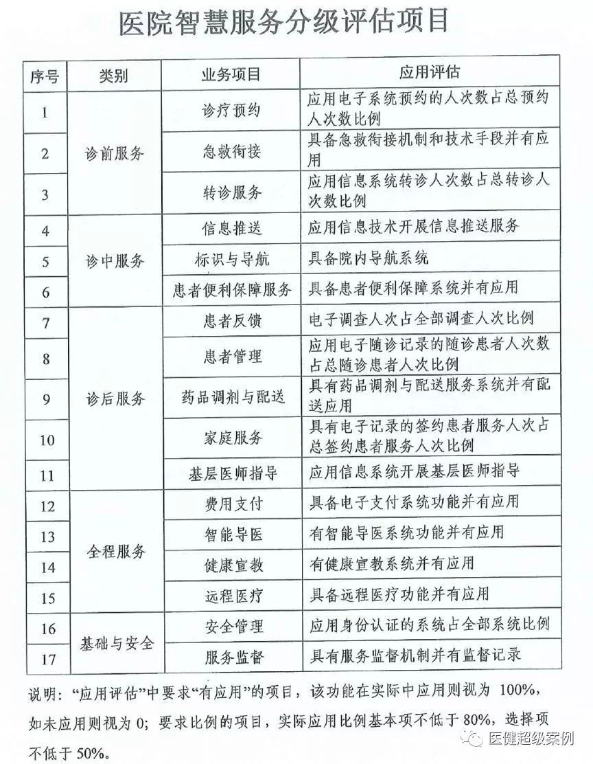 我国医院分级标准的深度解析与影响