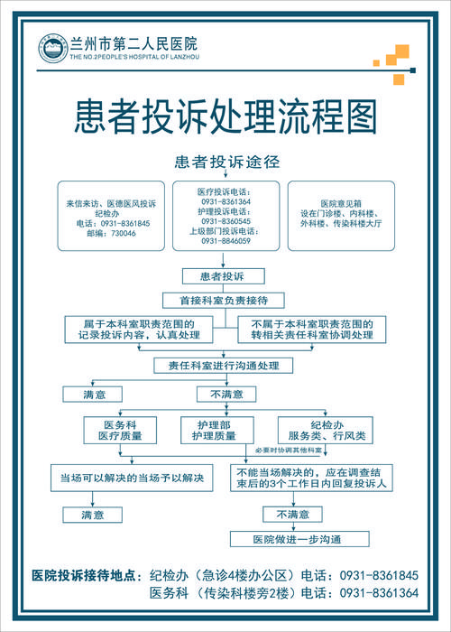 举报医院投诉热线的意义与使用指南